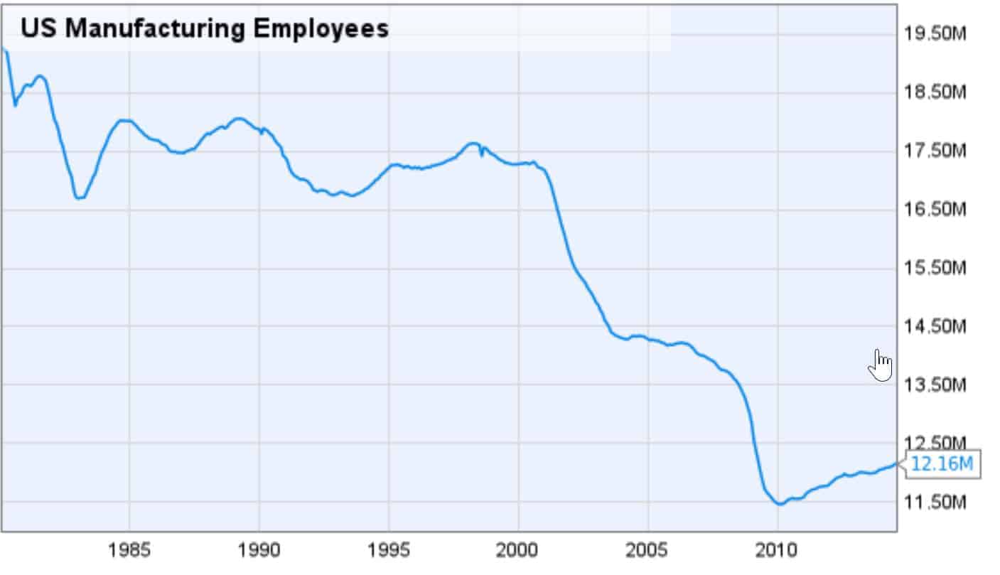 US-Manufacturing-Jobs-1.jpg